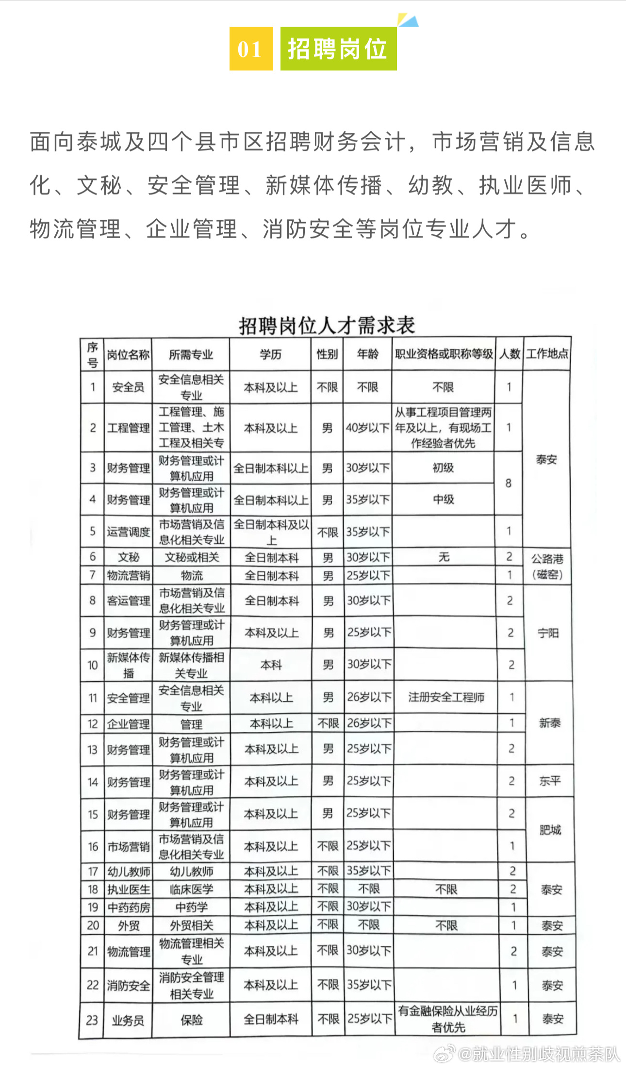 九江市招商促进局招聘详情及最新职位解析