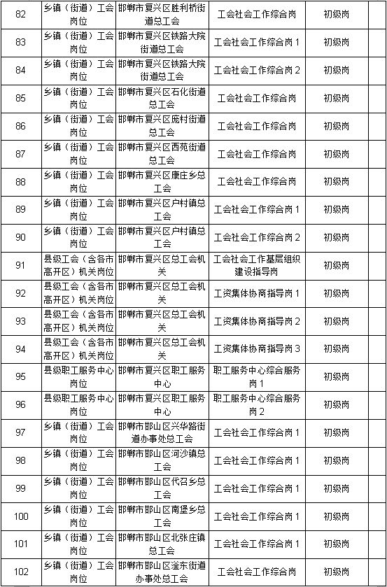 邯郸市人口计生委最新人事任命动态