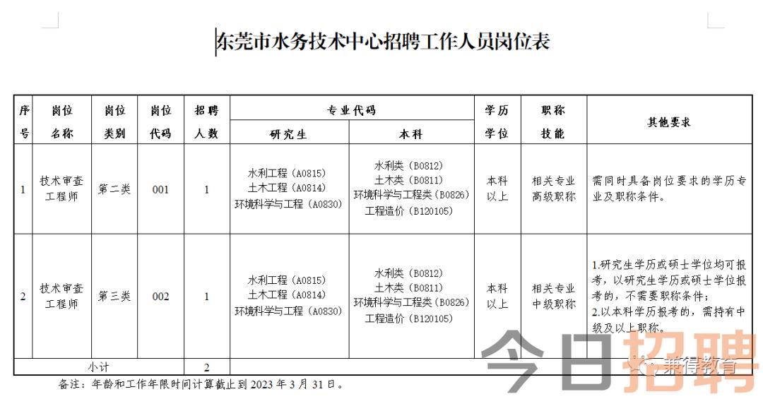 乌兰察布市水利局最新招聘信息公告