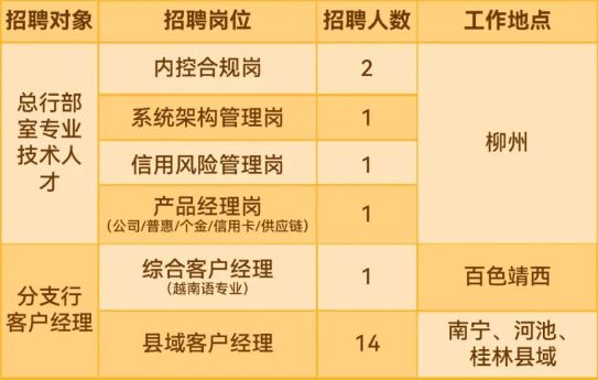 黔南布依族苗族自治州市工商行政管理局最新招聘启事概览