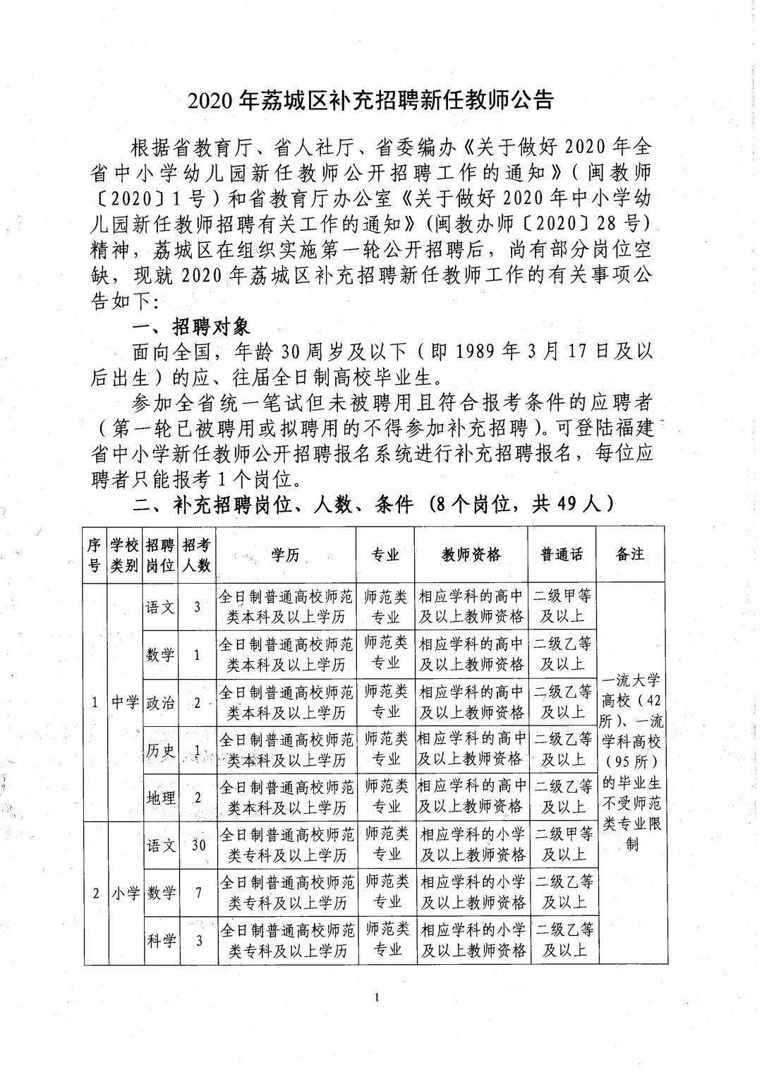 祥芝镇最新招聘信息汇总