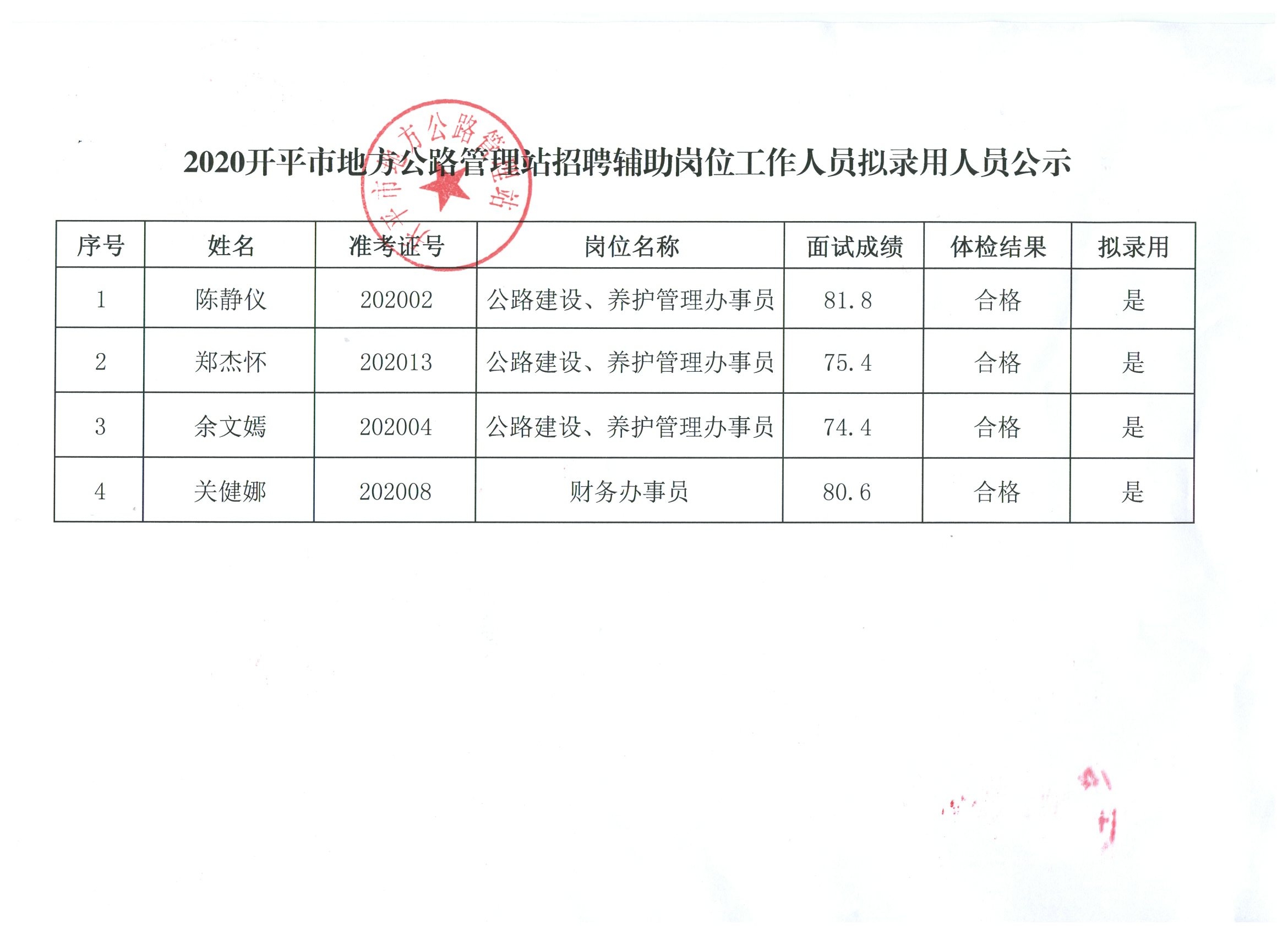 蒲城县公安局招聘公告发布