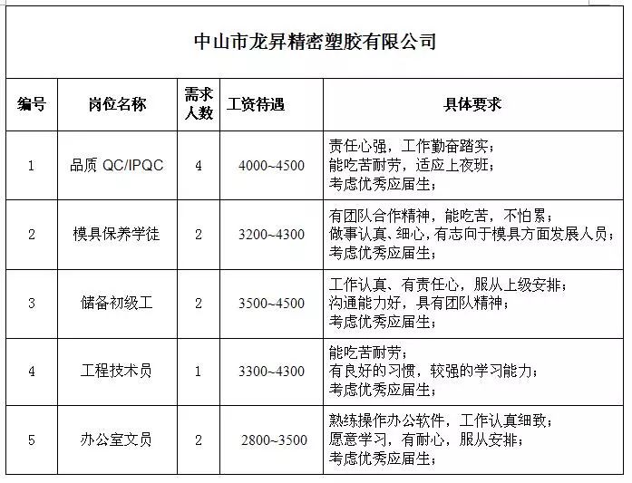 岚天乡最新招聘信息总览