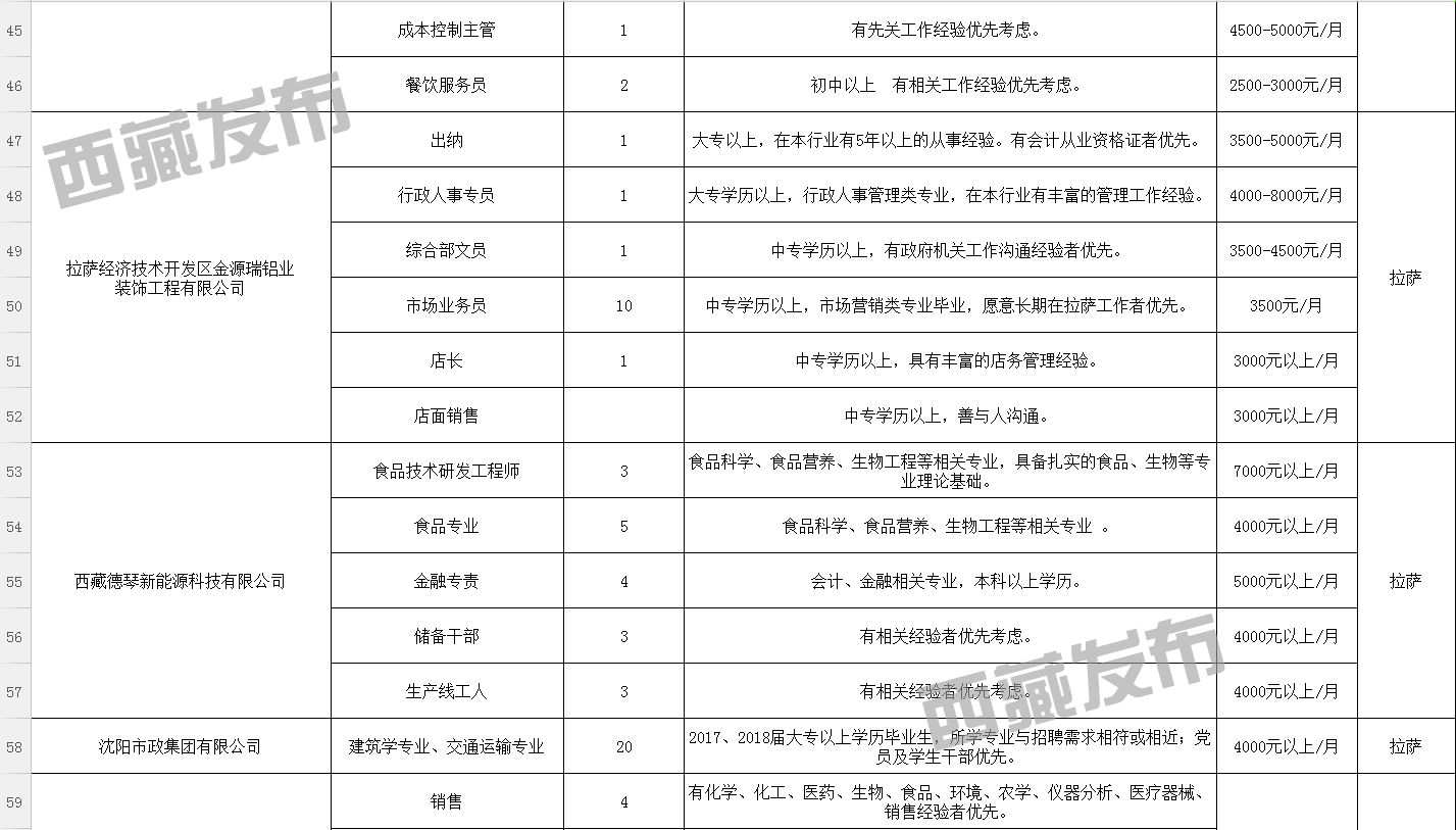 大兴安岭地区共青团市委招聘启事速递