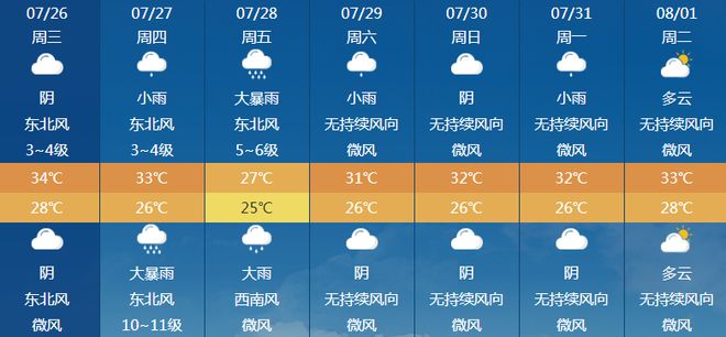 克勤村委会天气预报更新通知