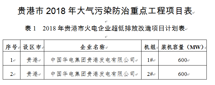 贵港市环境保护局最新发展规划概览