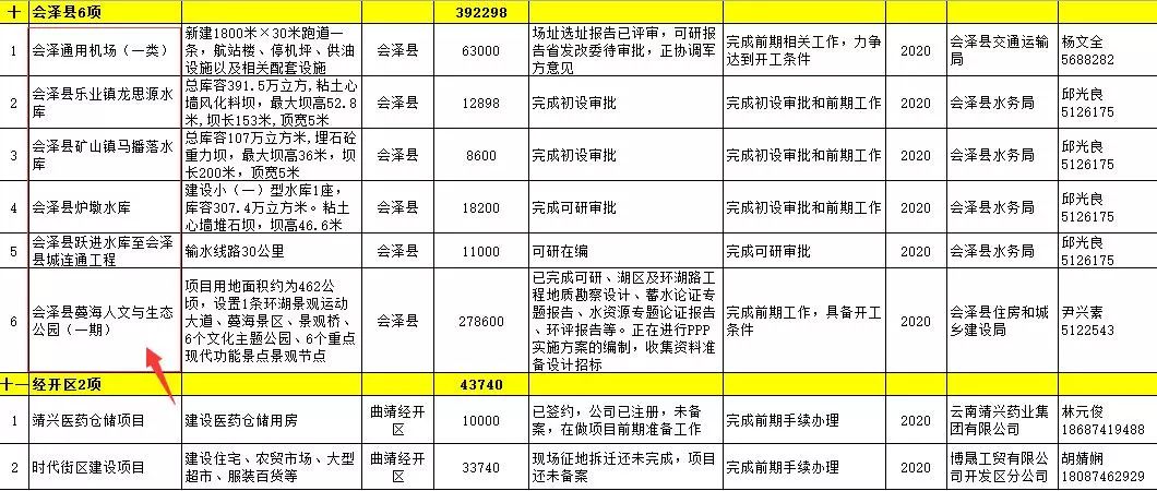 曲靖市建设局最新发展规划概览