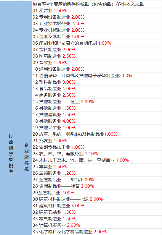 纬二路街道天气预报更新通知