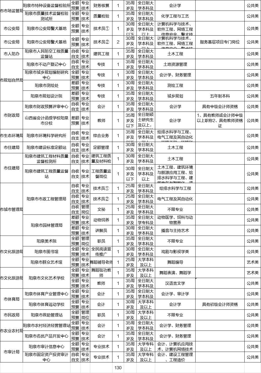 阳泉市统计局最新招聘启事概览