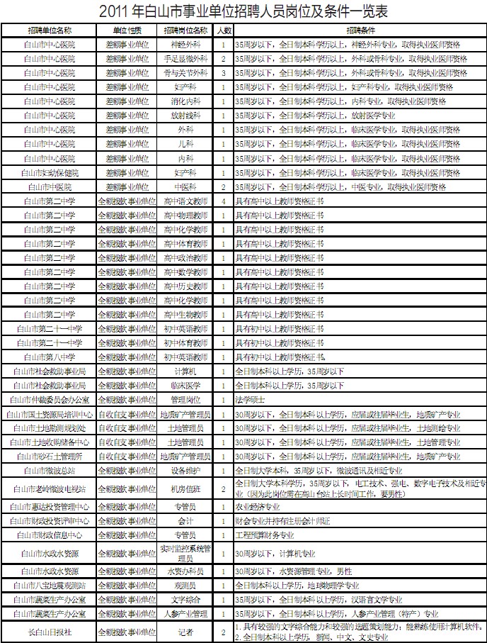 霍山县公安局最新招聘公告解析