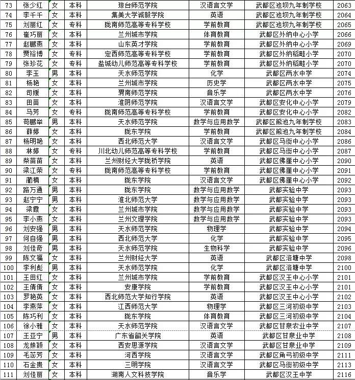 礼县市场监督管理局招聘新岗位信息全面解析