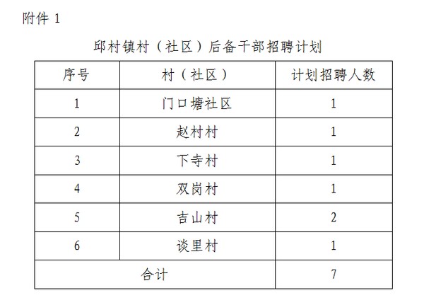 韩川村委会最新就业机遇公告