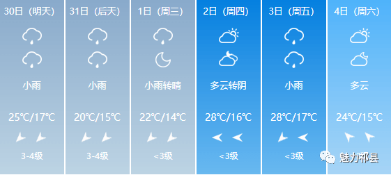 李家地镇天气预报更新通知