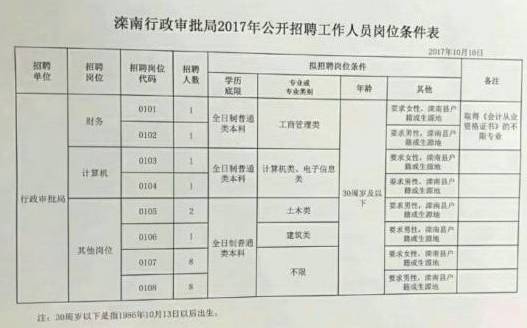 许昌市司法局最新招聘启事概览