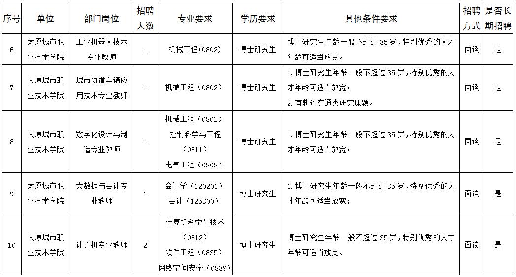 太原市质量技术监督局最新招聘信息全面解析