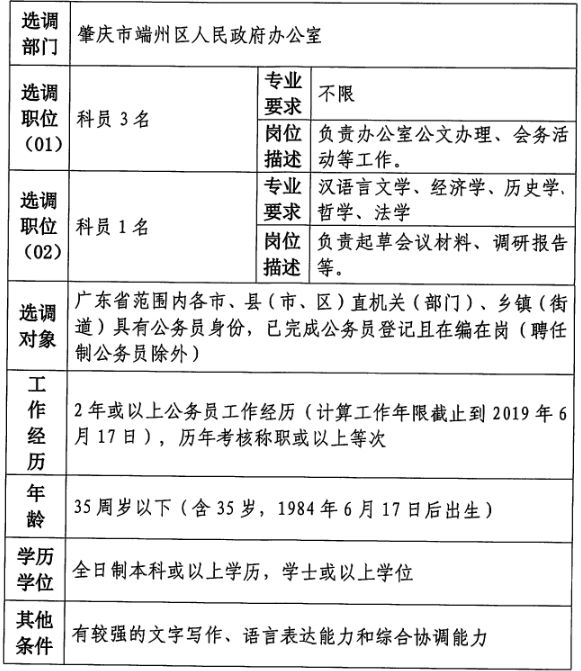 肇庆市地方税务局最新招聘启事概览