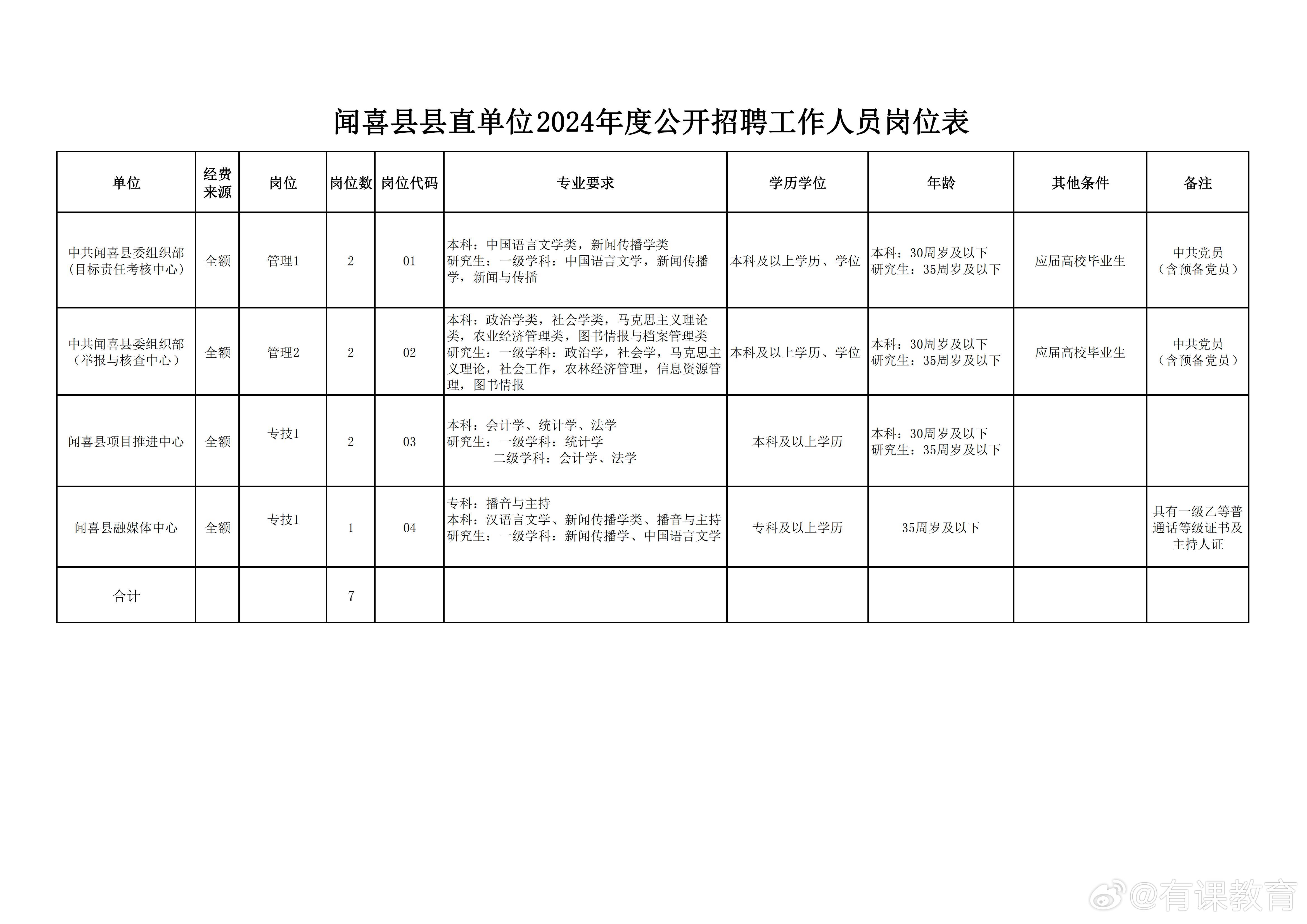 上高县教育局最新招聘公告全面解析