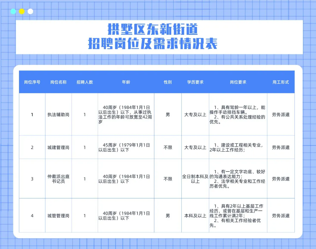 抚琴街道最新招聘信息汇总