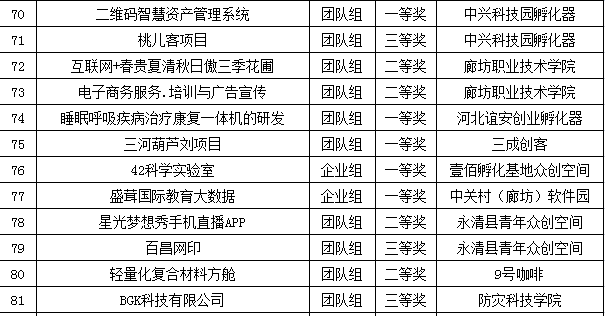 廊坊市科技局发展规划引领科技创新与城市未来