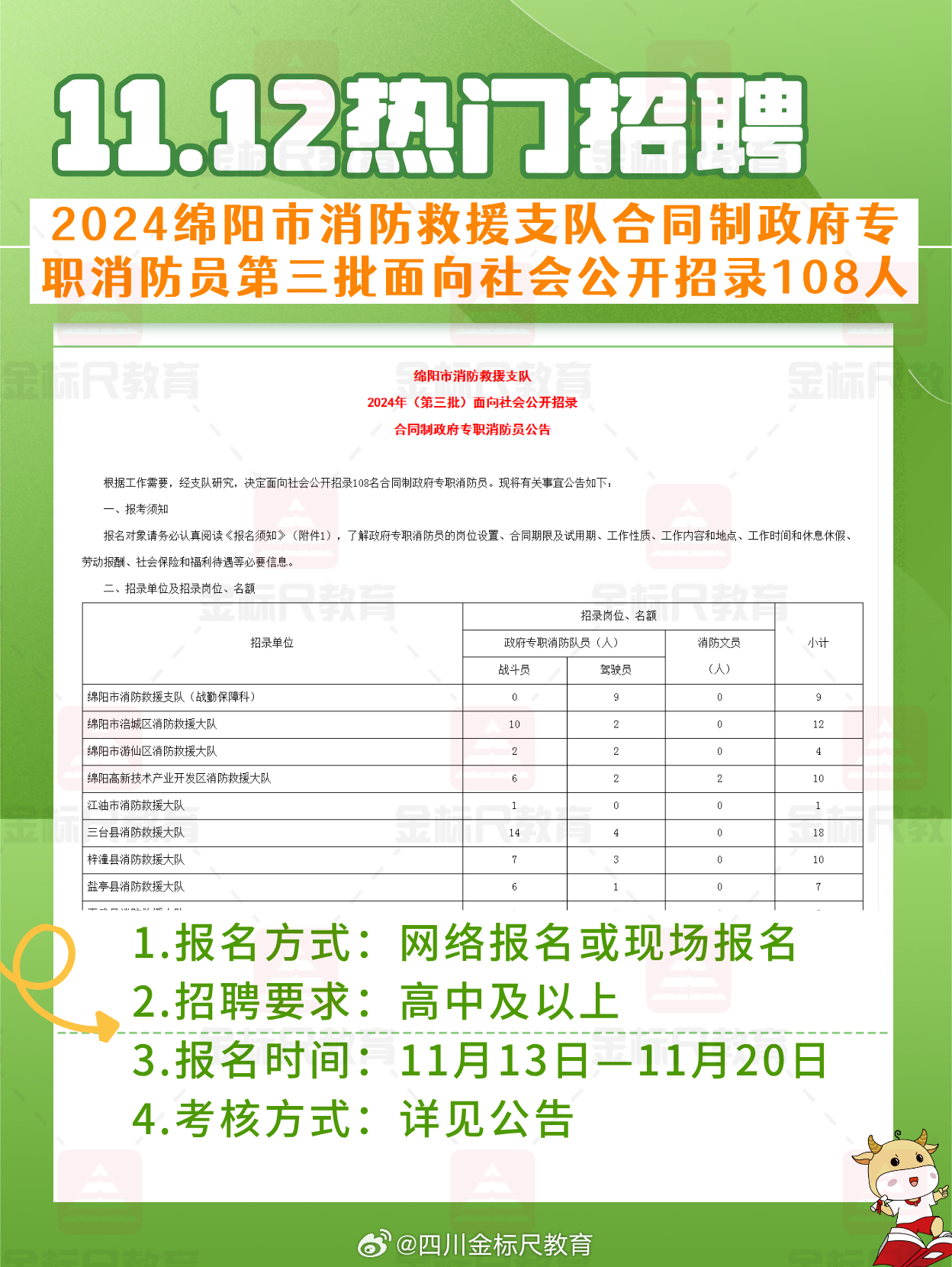 德阳市城市社会经济调查队最新招聘概况解读