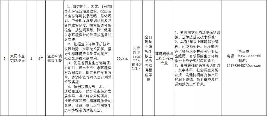 大同镇最新招聘信息汇总