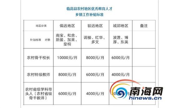 高年村委会最新招聘信息汇总