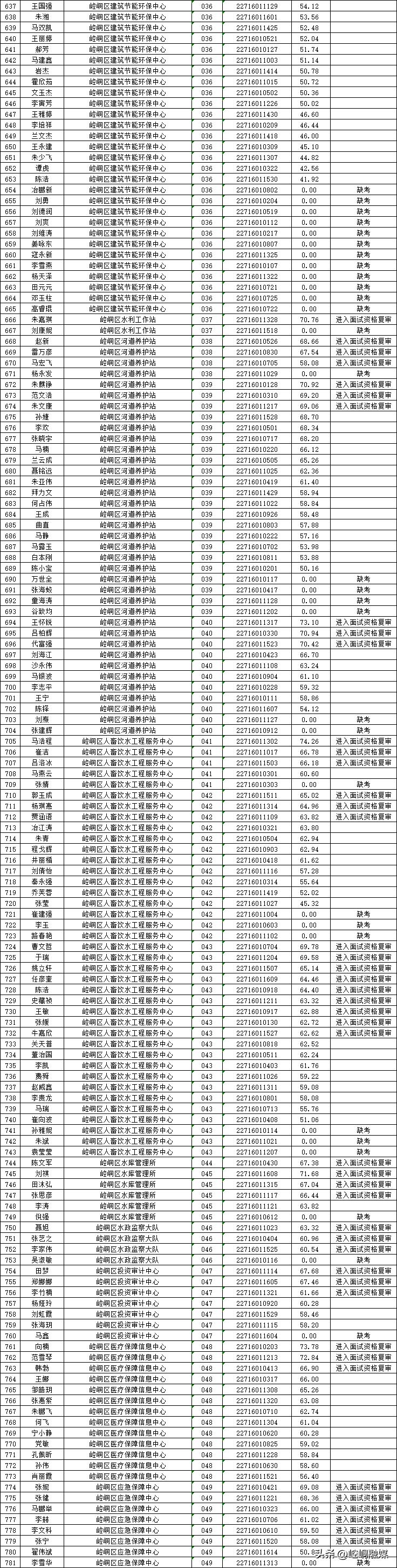 崆峒区最新招聘信息全面解析