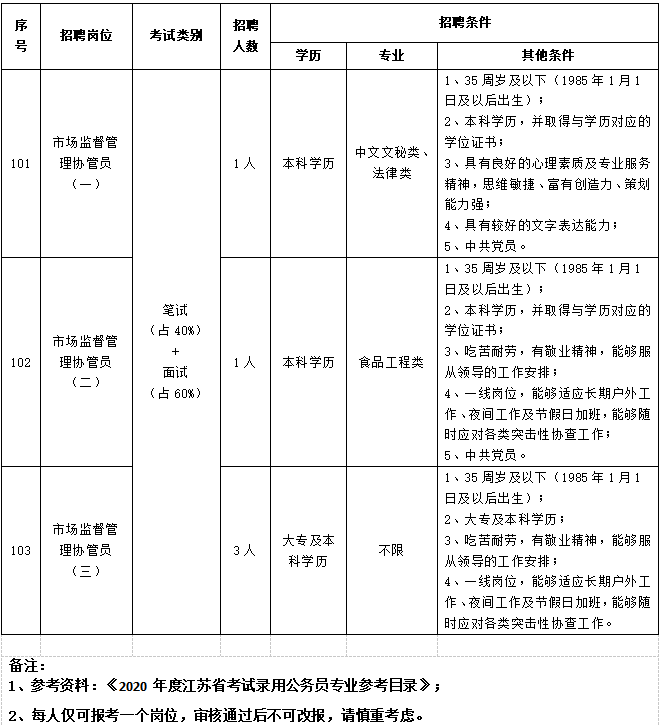 下关区市场监督管理局招聘启事概览