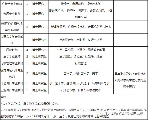 湖州市地方税务局最新招聘启事概览