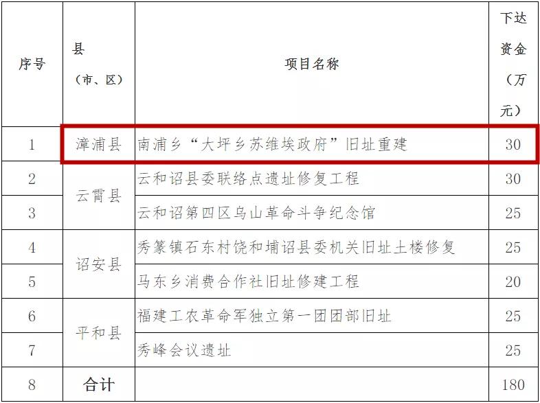 漳浦县民政局最新招聘信息全面解析