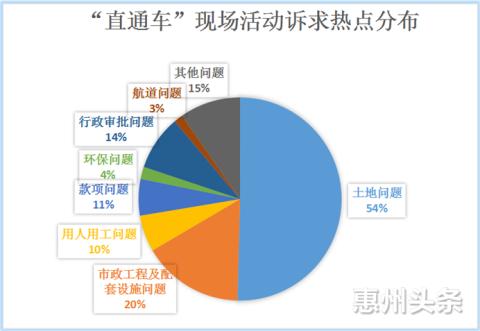 惠州市市政管理局最新招聘启事概述