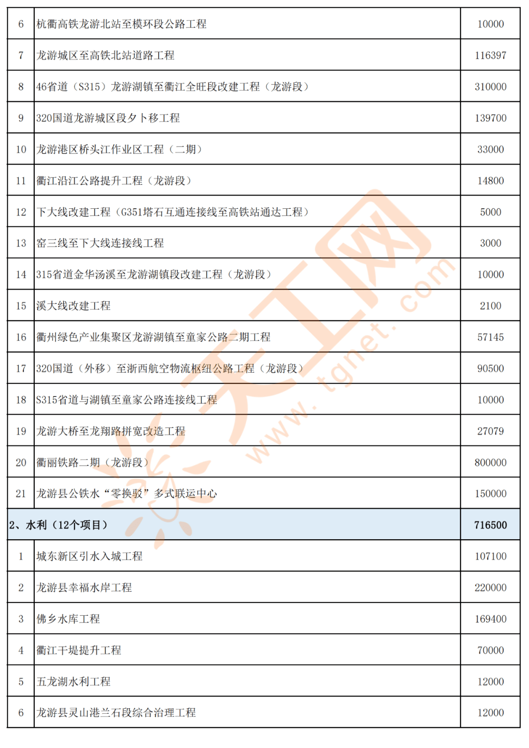 在线报名 第13页