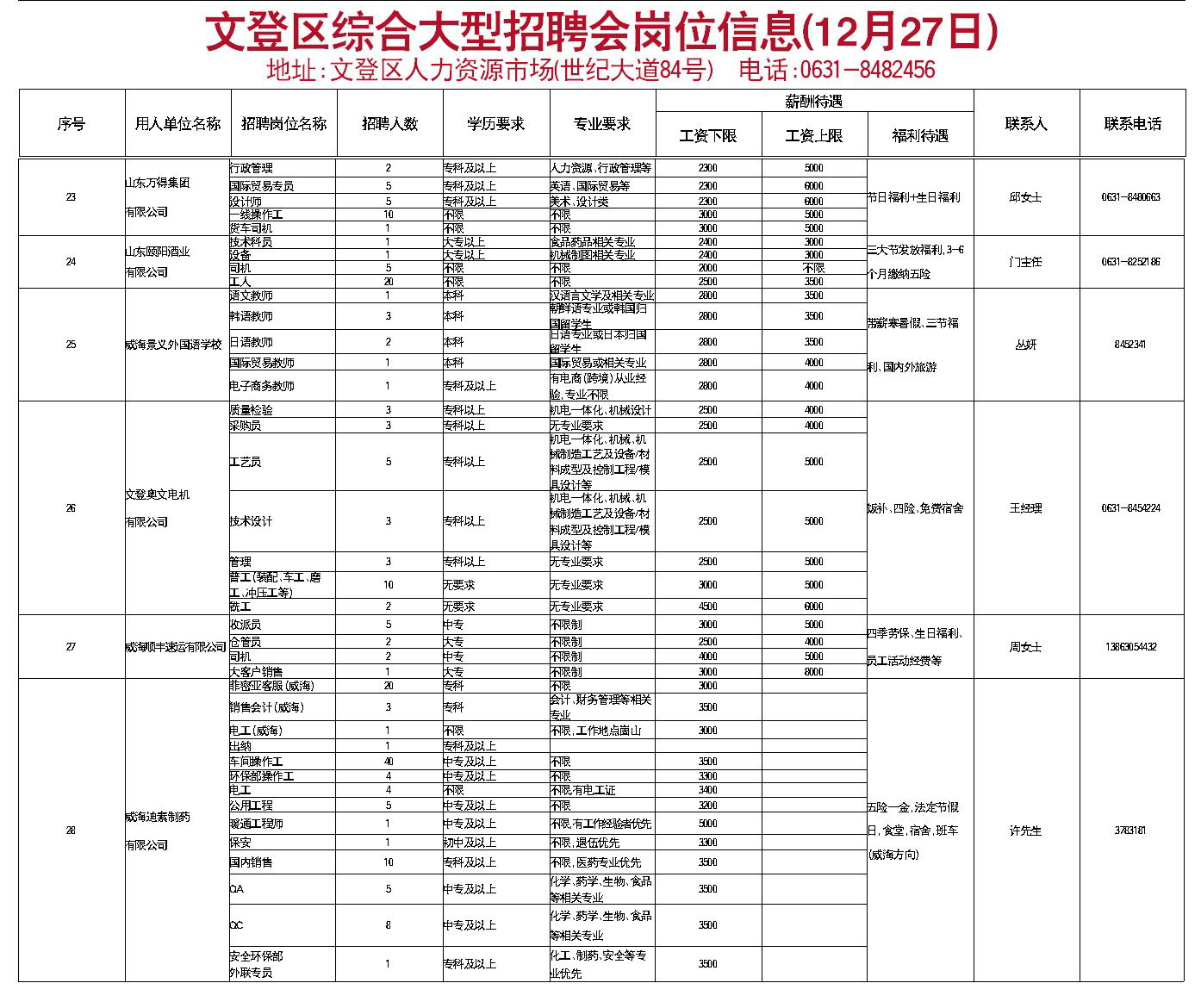 文家街道最新招聘信息汇总