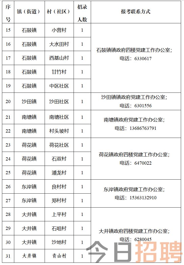 花官镇最新招聘信息详解