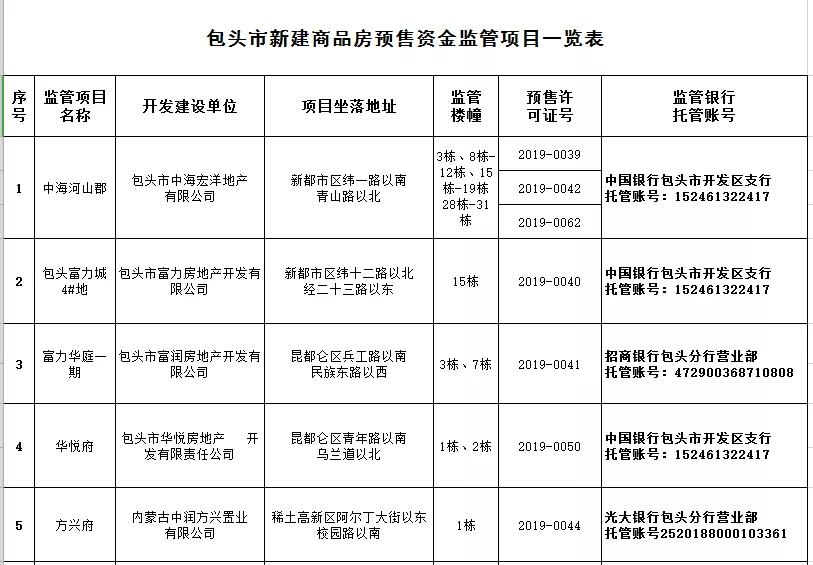 包头市物价局最新项目，物价监管与民生服务的深度融合实践