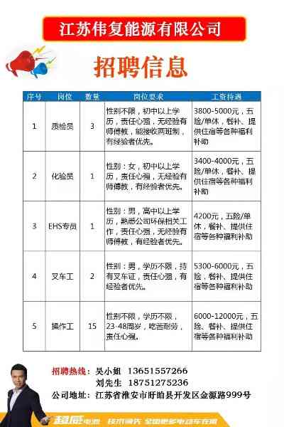 燕窝镇最新招聘信息汇总