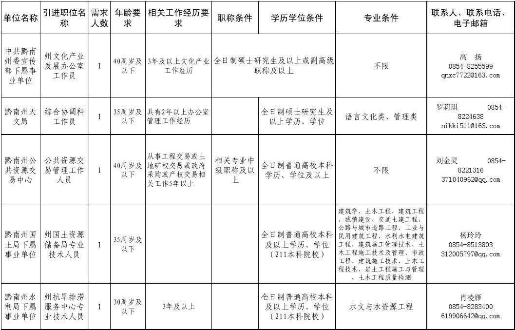 红河哈尼族彝族自治州市企业调查队最新招聘信息与职业机会深度解析