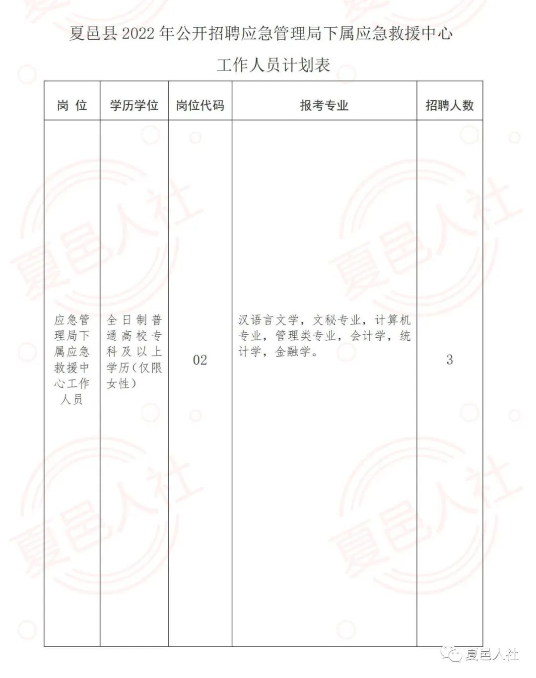 贡井区应急管理局最新招聘公告概览