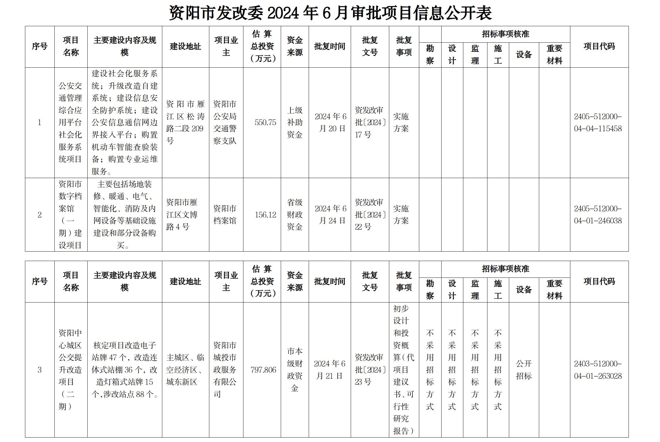 资阳市城市社会经济最新项目研究揭秘