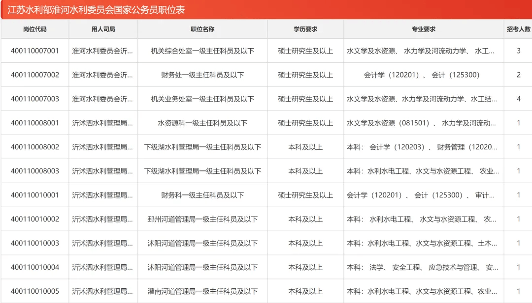 泰州市园林管理局最新招聘启事概览