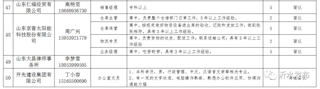 大白庄镇最新招聘信息全面解析