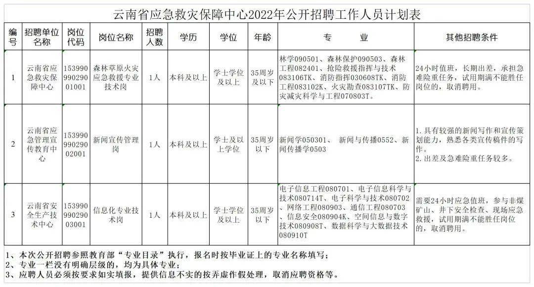 富民县应急管理局最新招聘信息详解