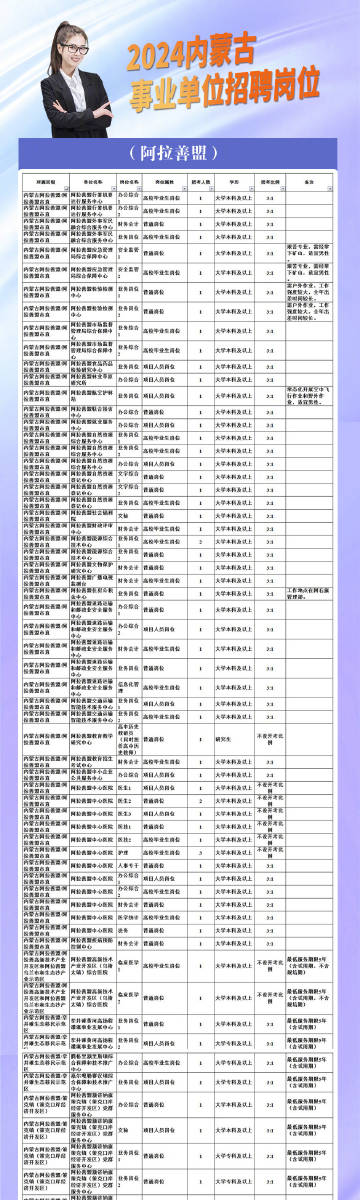 阿拉善盟市城市社会经济调查队招聘公告及详细信息解析