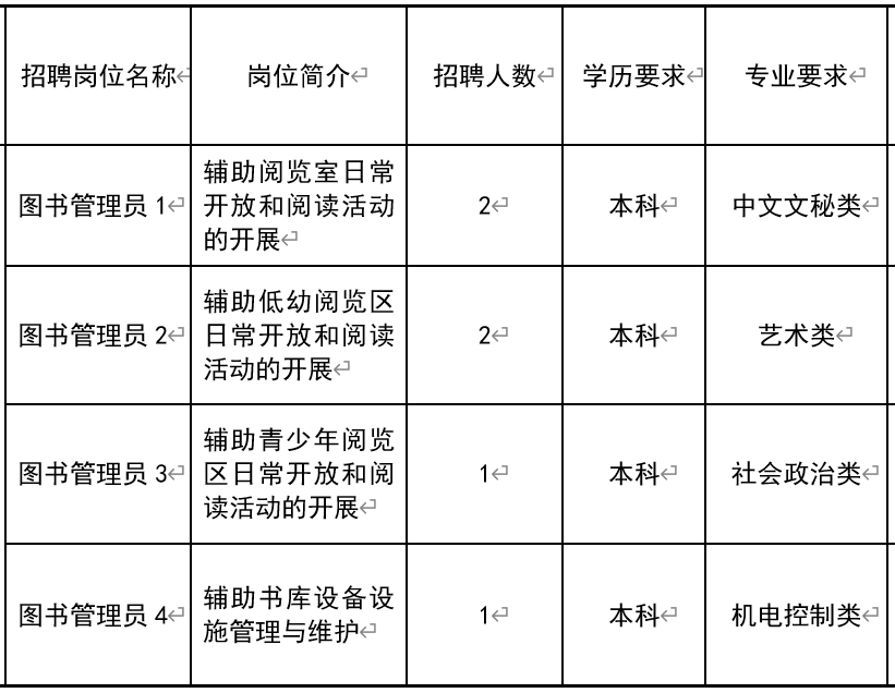 吐鲁番地区市图书馆招聘启事