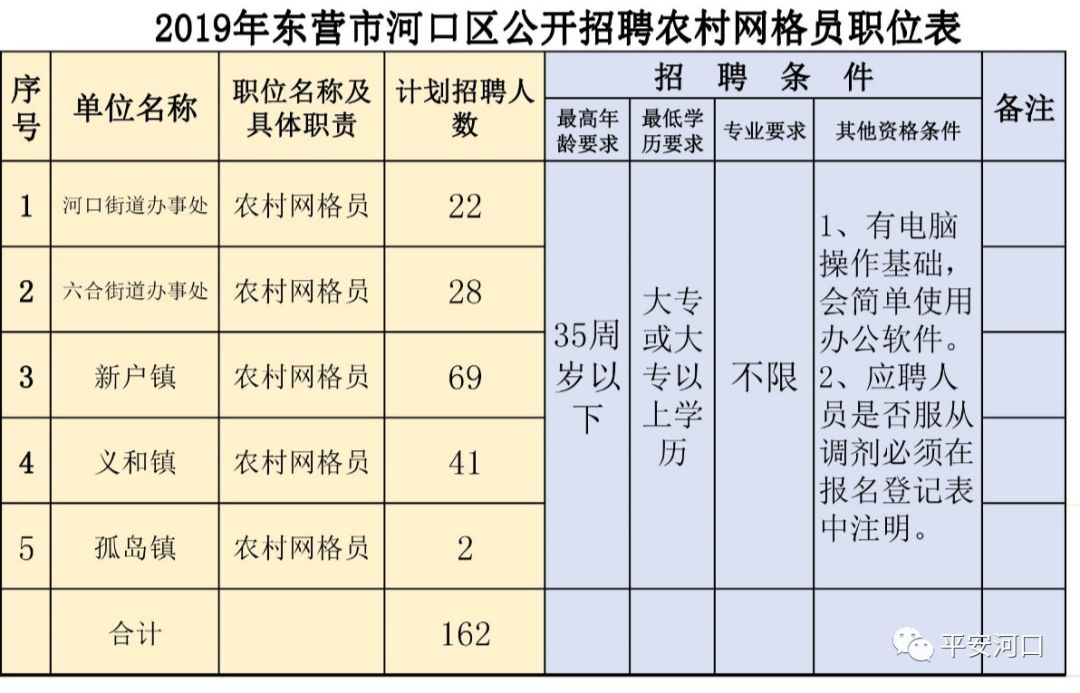 东久村最新招聘信息全面解析