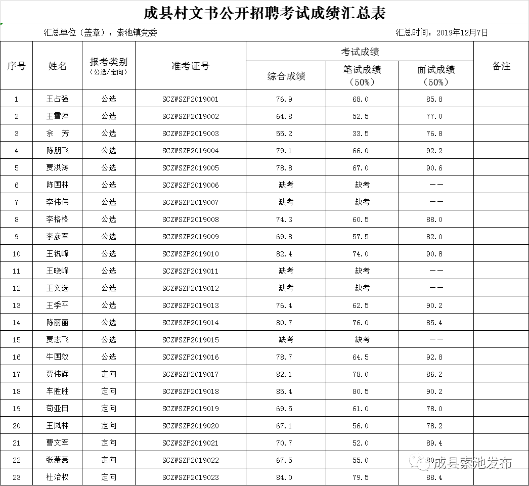 索村最新招聘信息全面解析