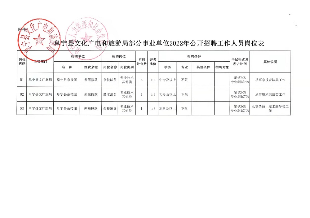 涿州市应急管理局招聘启事