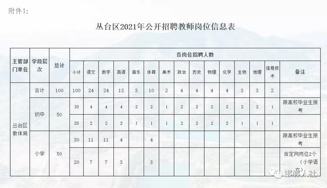 化隆回族自治县教育局最新招聘信息公开详解