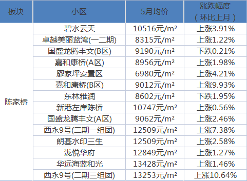 古城社区居委会天气预报更新通知