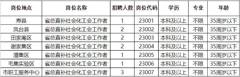 鄂州市商务局最新招聘概览